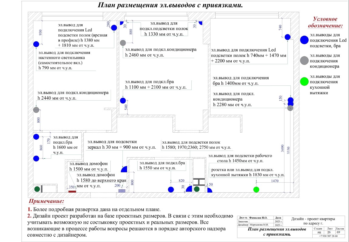 Важные моменты при ремонте в новостройке | Личный блог дизайнера